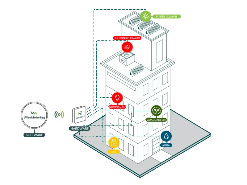 Building Solution