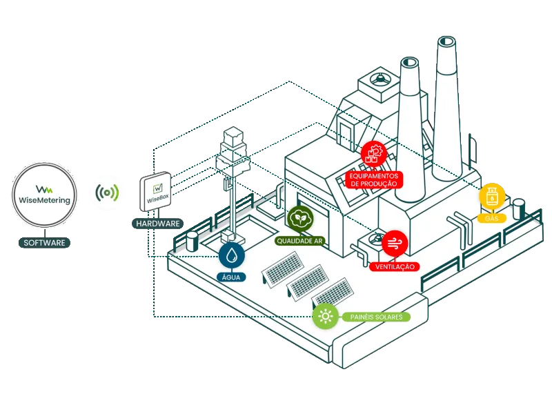 Industry Solution
