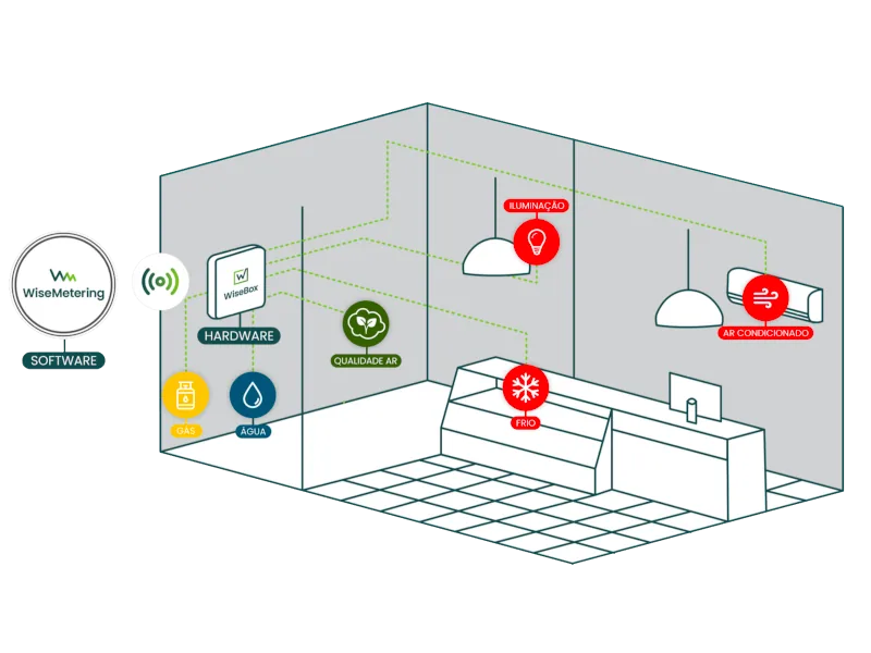 Retail Solution