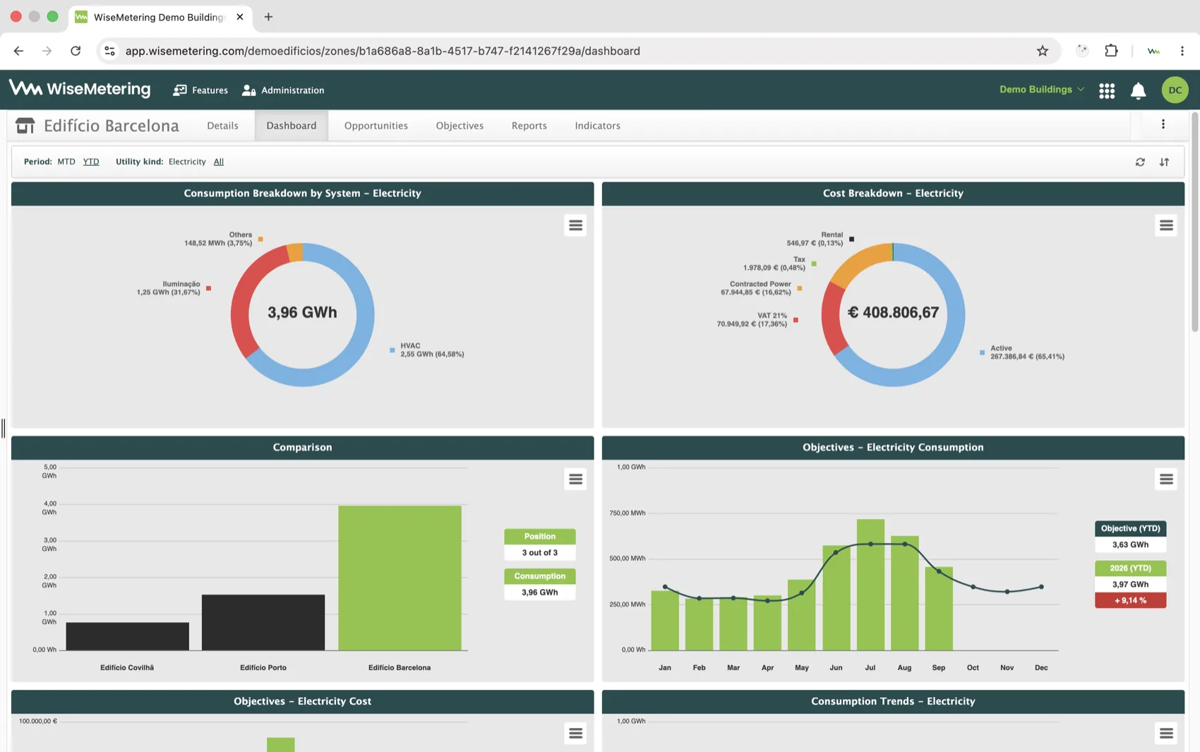 Building dashboard with electricity consumption and cost breakdowns
