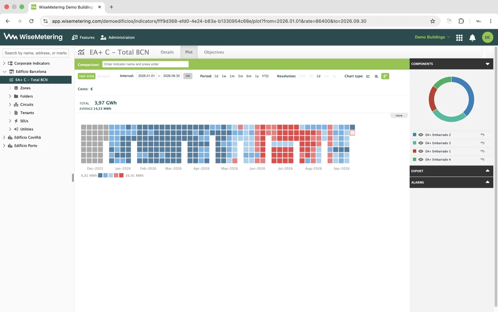 Daily electricity consumption shown as a calendar heatmap
